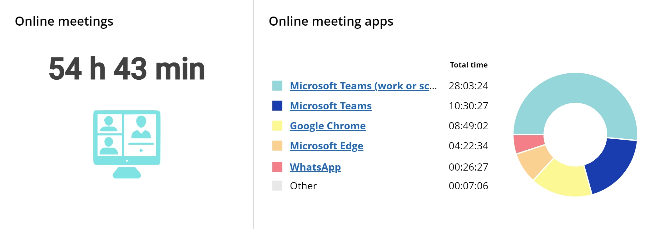 WorkTime online meetings monitoring