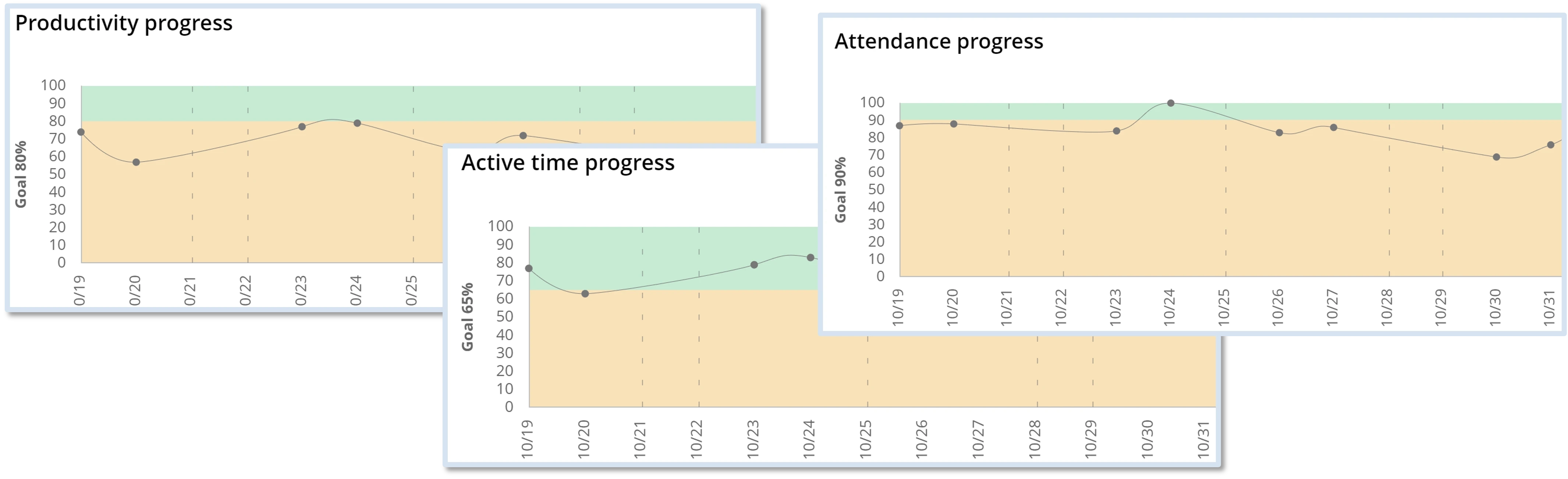 WorkTime goals & progress