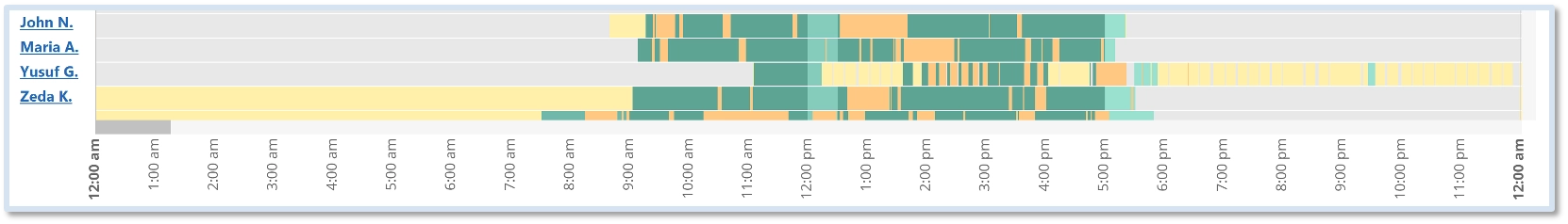 WorkTime active time monitoring