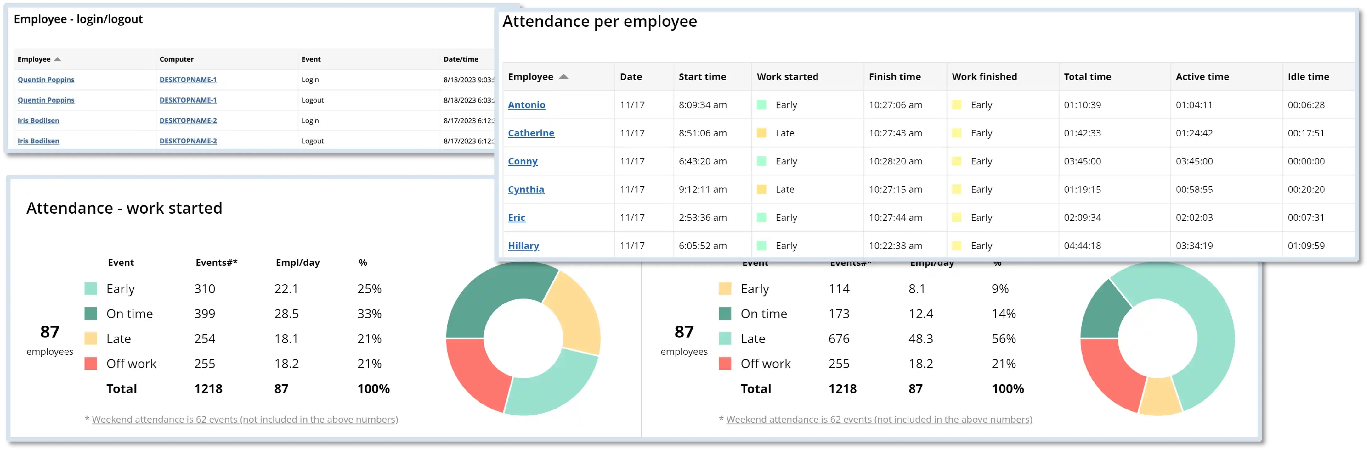 WorkTime attendance monitoring