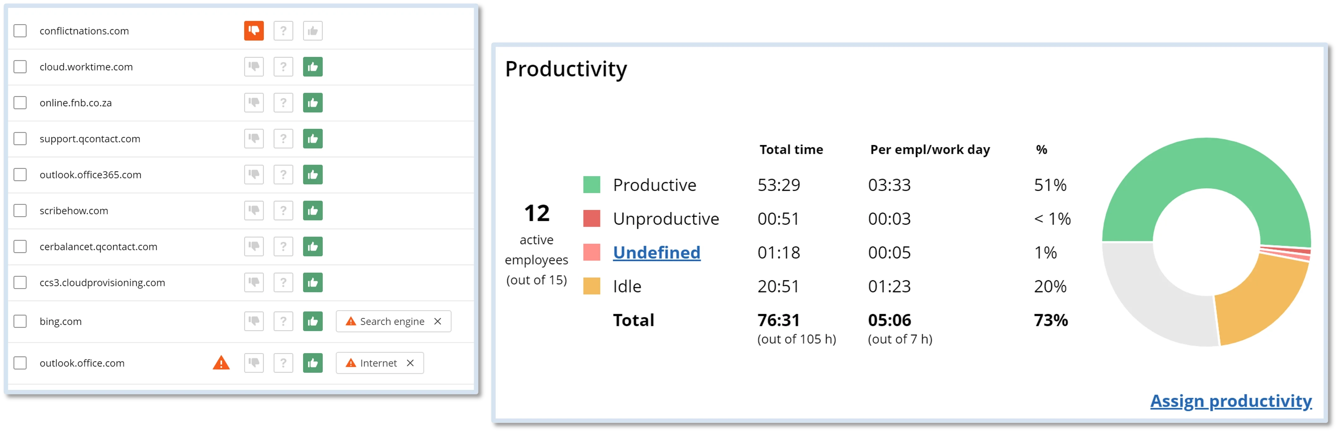WorkTime productivity monitoring