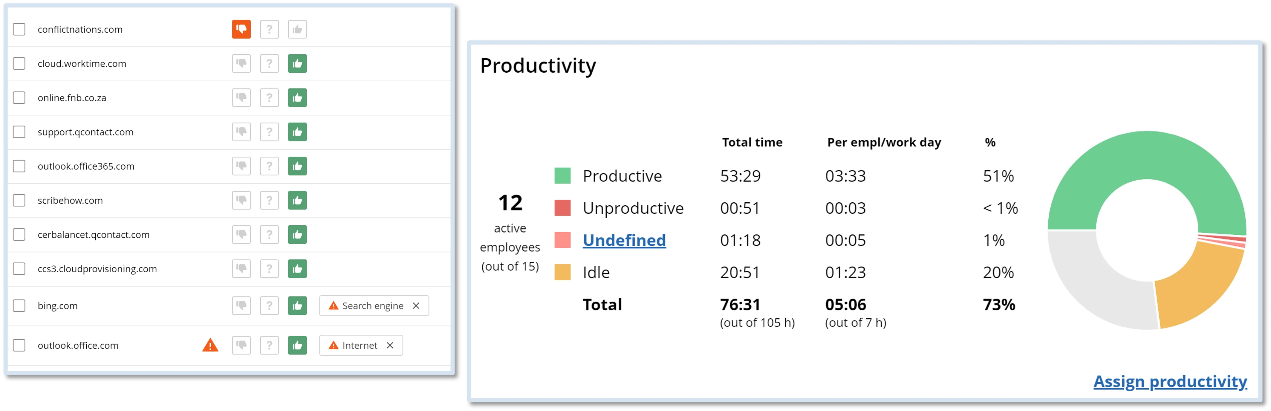 WorkTime. Employee active time monitoring