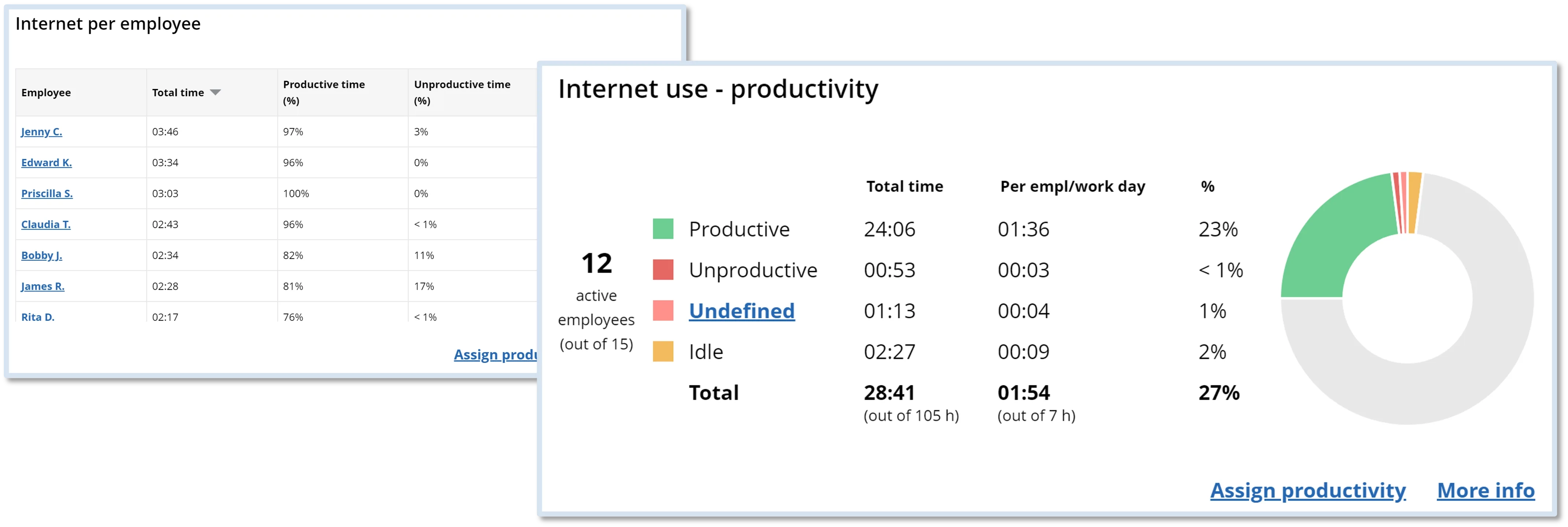 WorkTime internet usage monitoring