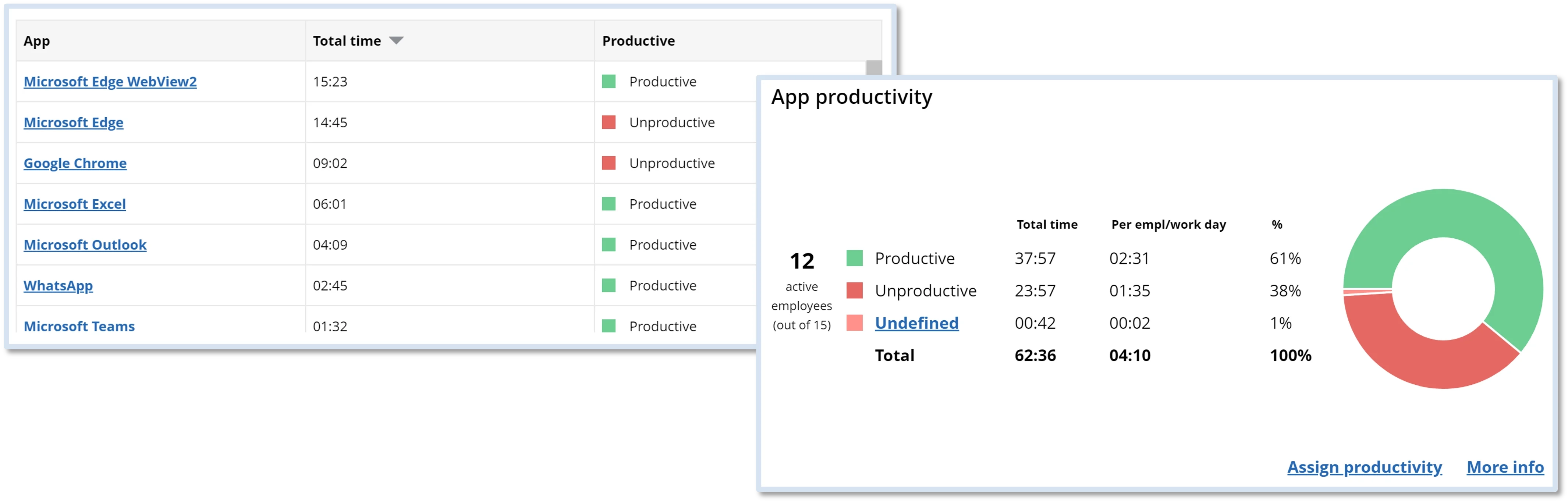 WorkTime app usage