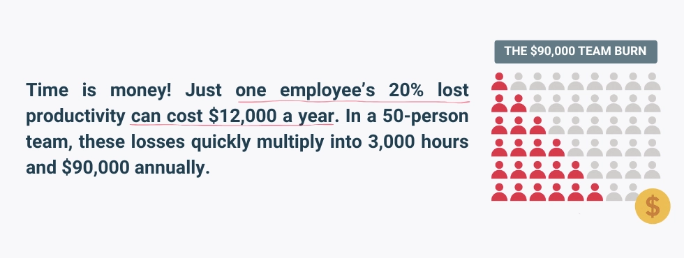 WorkTime saves time and money.