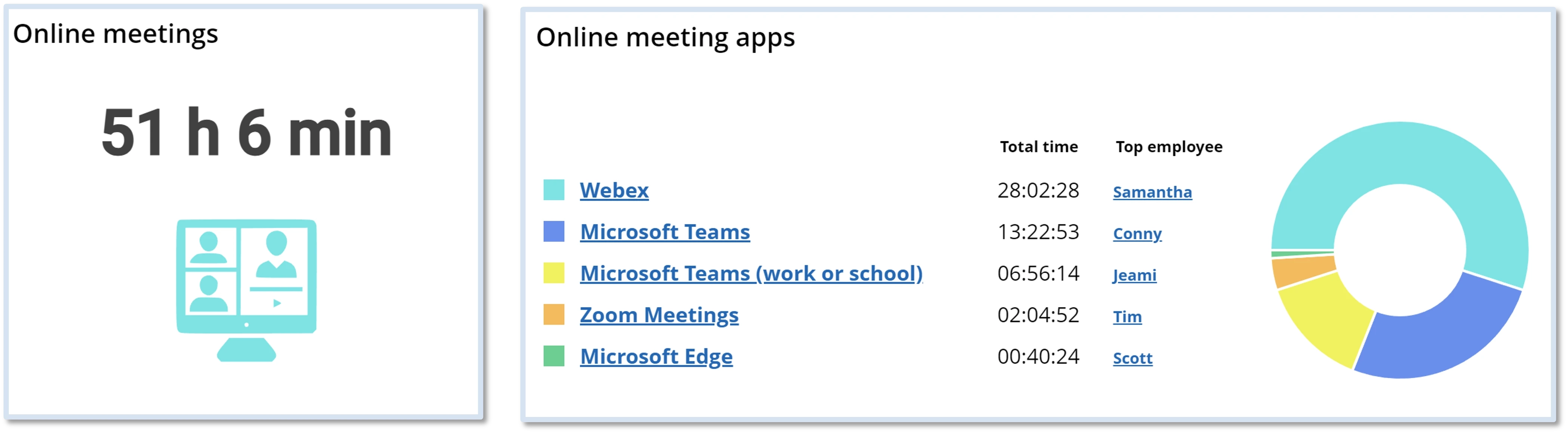 WorkTime online meetings monitoring