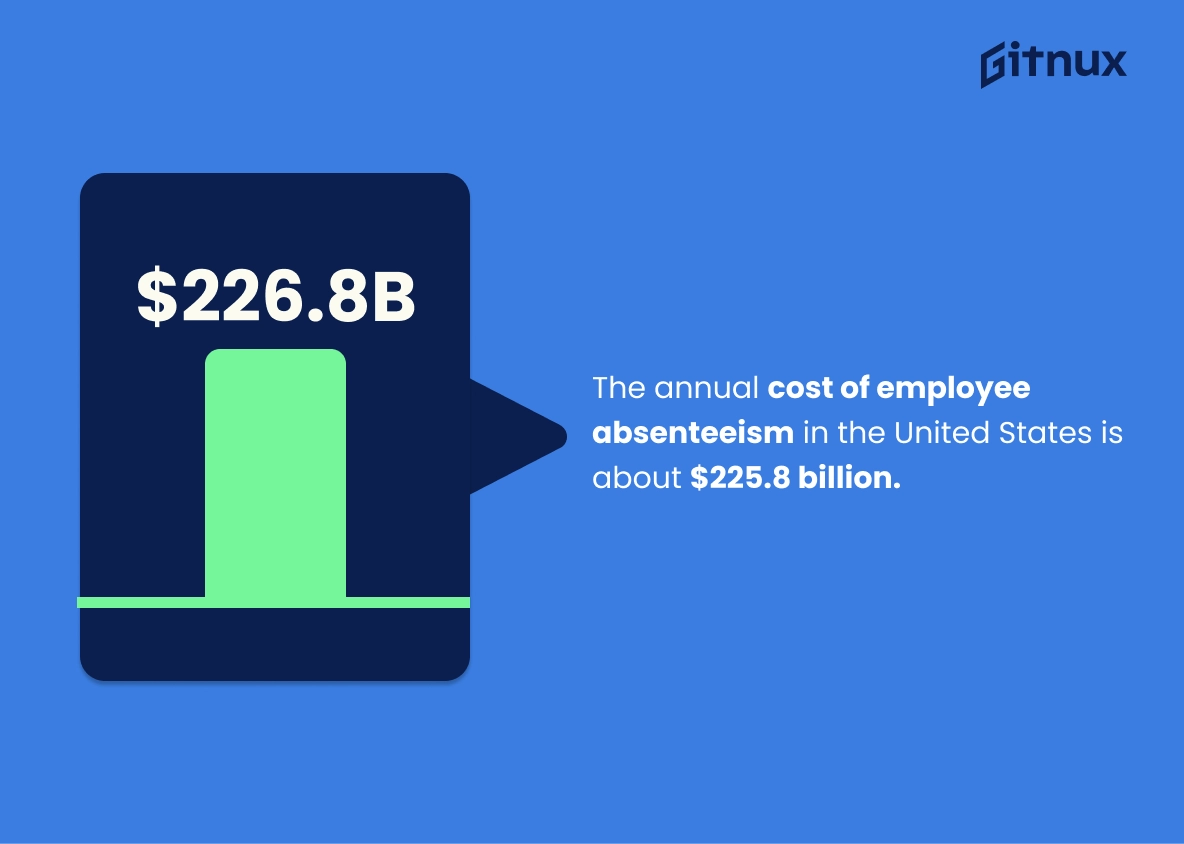 WorkTime - Employee Absenteeism Statistics