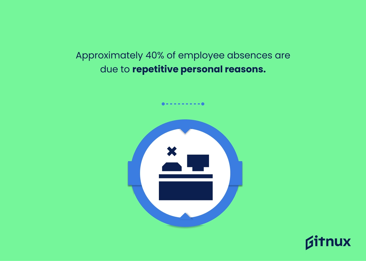 WorkTime - Employee Absenteeism Statistics”  loading=