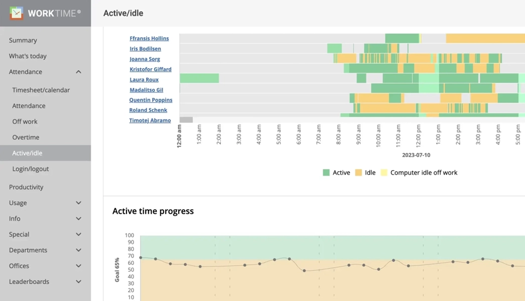 WorkTime monitors employee active/idle time.