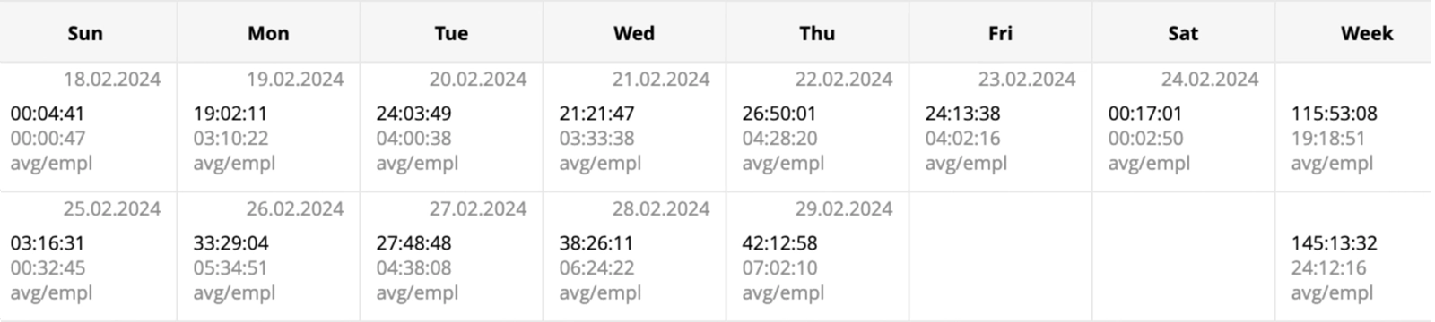 WorkTime active&idle calendar report.