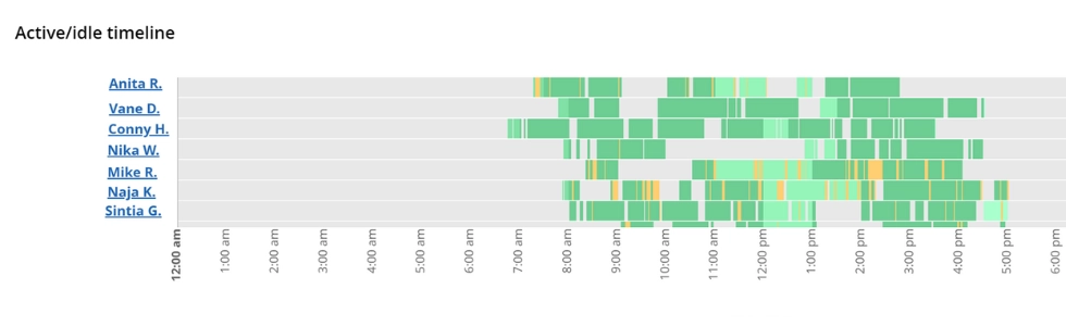 WorkTime active time monitoring