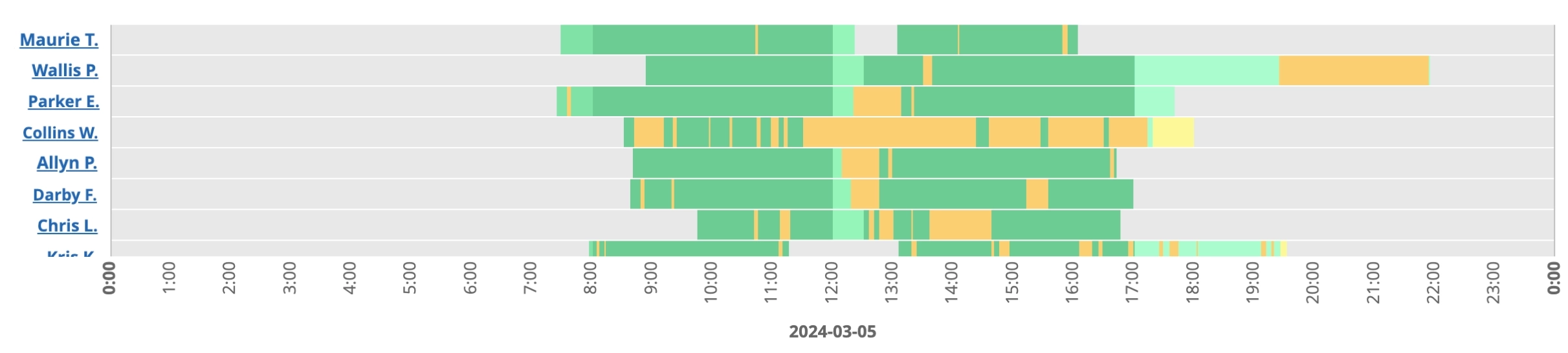 WorkTime. Computer active time monitoring