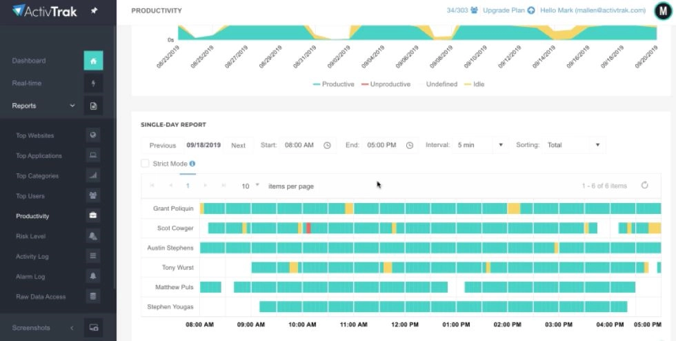 ActivTrak app screenshot 