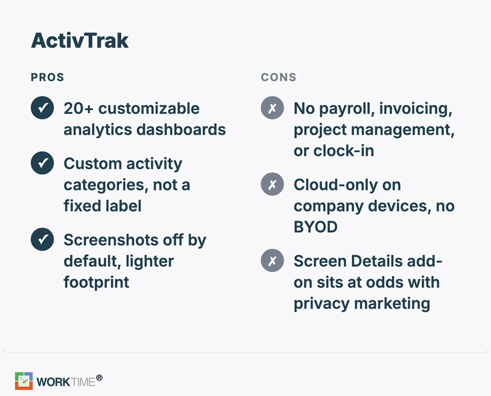 visão geral do WorkTime sobre os recursos do ActivTrak.