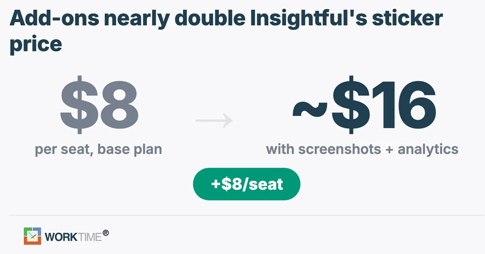 WorkTime true cost of monitoring tools.