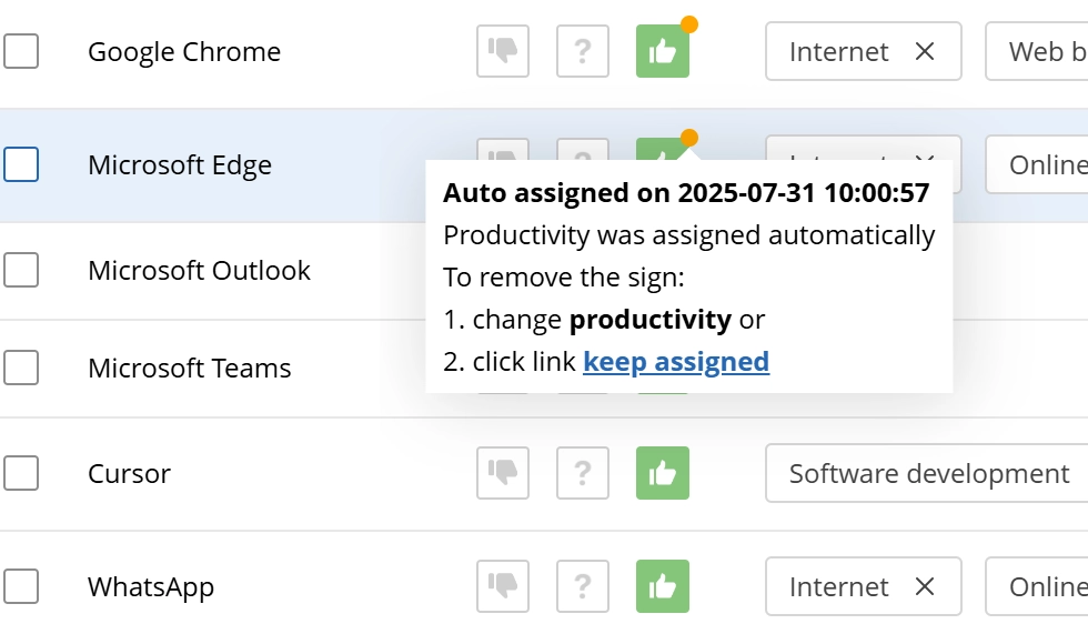 WorkTime AI-powered productivity assignment