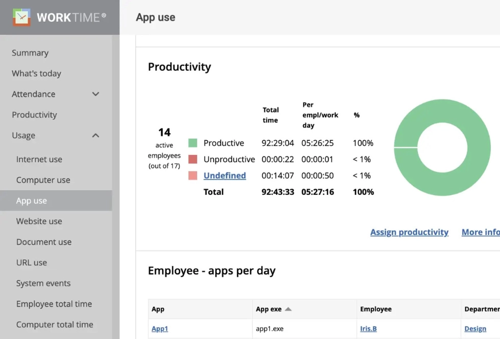 WorkTime - app use