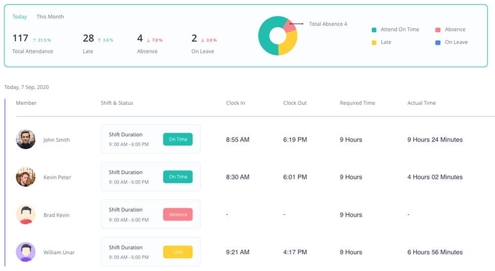 Visão geral do painel do Apploye.