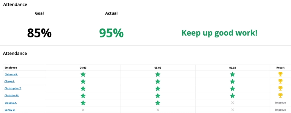 WorkTime - leaderboards