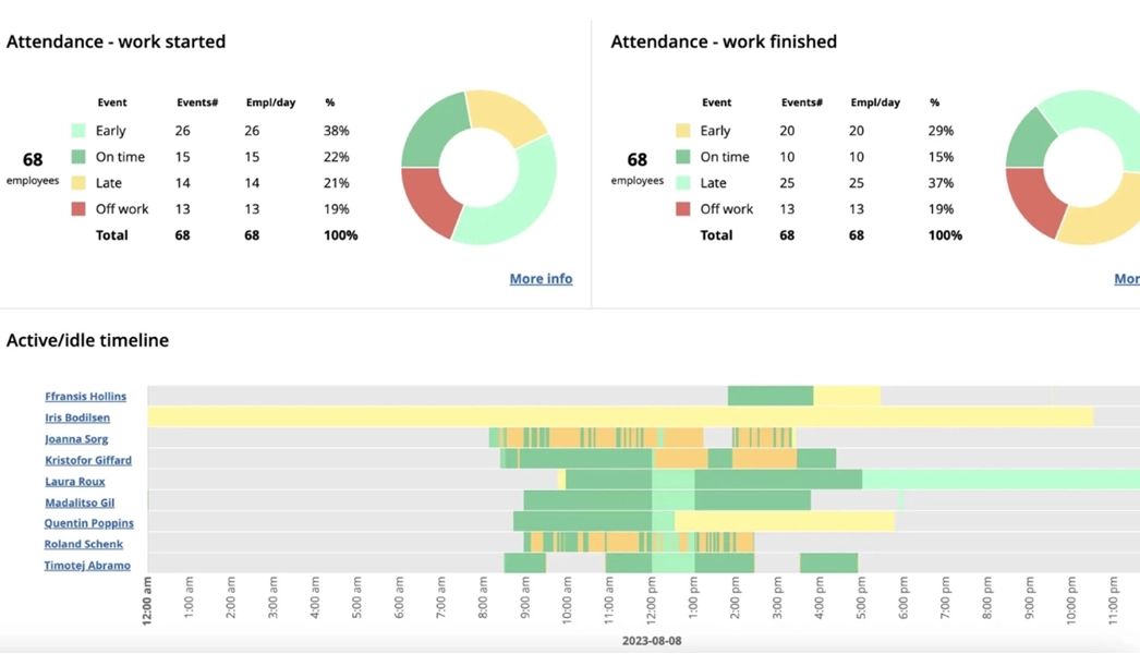 WorkTime attendance summary report.