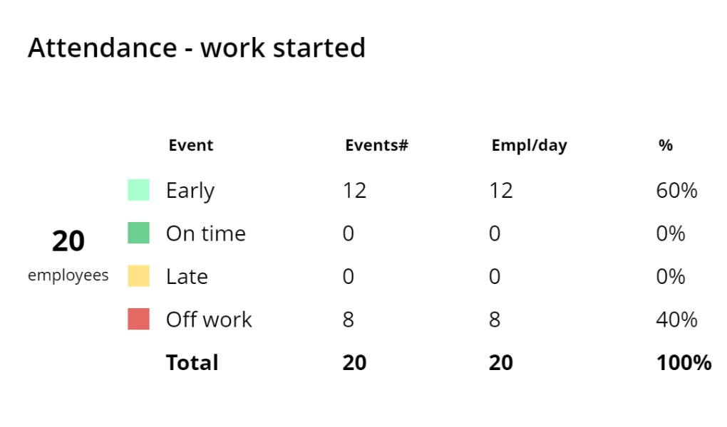 WorkTime