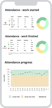 Free employee attendance monitoring - WorkTime