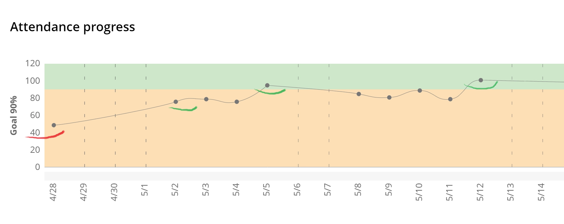 WorkTime attendance progress monitoring