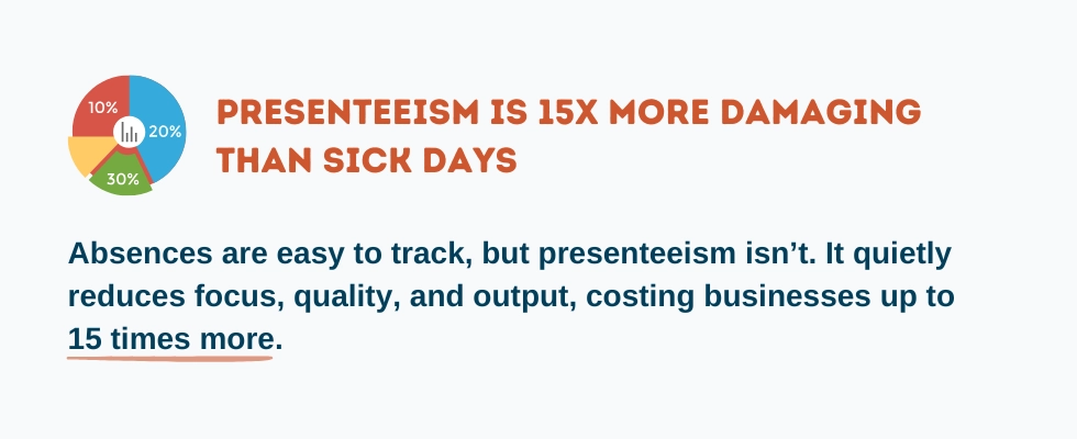 WorkTime tool showing costs of presenteeism.