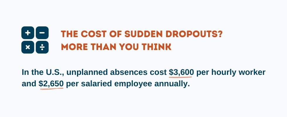 WorkTime shows cost of sudden dropouts.