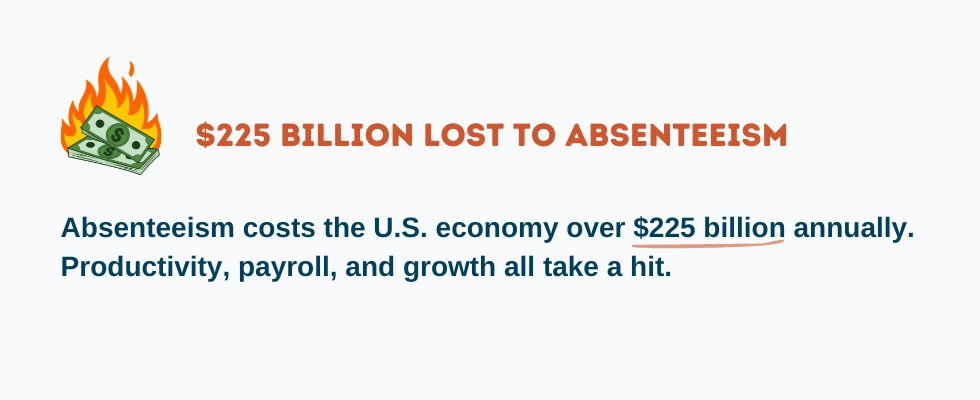 WorkTime monitors employee absenteeism.