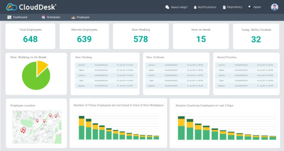 CloudDesk-Mitarbeitermonitoring-Übersicht.