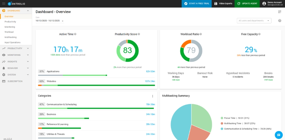 Controlio-Dashboard-Übersicht.