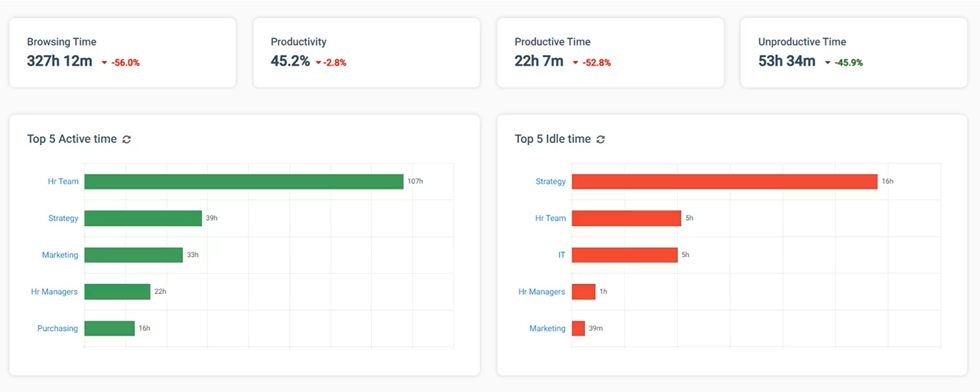 CurrentWare dashboard