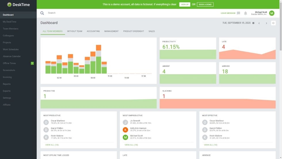 DeskTime reports overview.