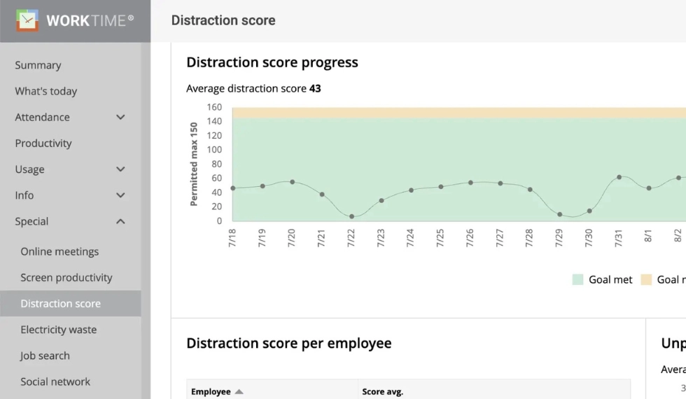WorkTime. Distraction score monitoring