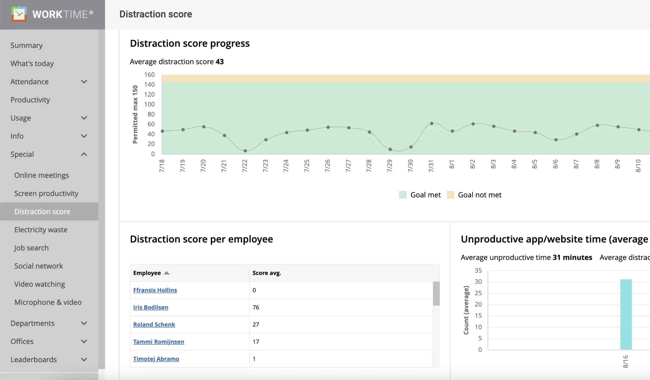 WorkTime. Distraction score monitoring