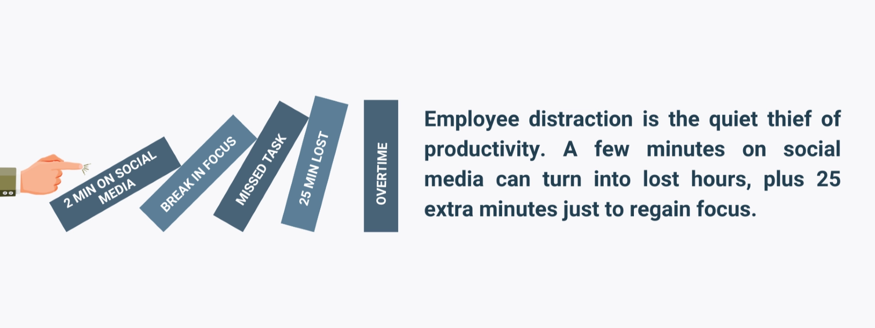 WorkTime monitors time lost to distractions.