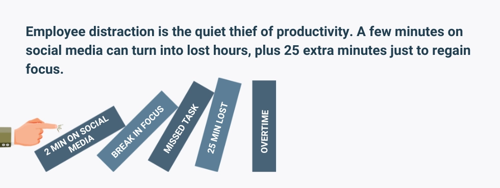 WorkTime monitors time lost to distractions.