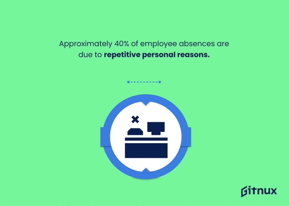 WorkTime - Employee Absenteeism Statistics” loading=