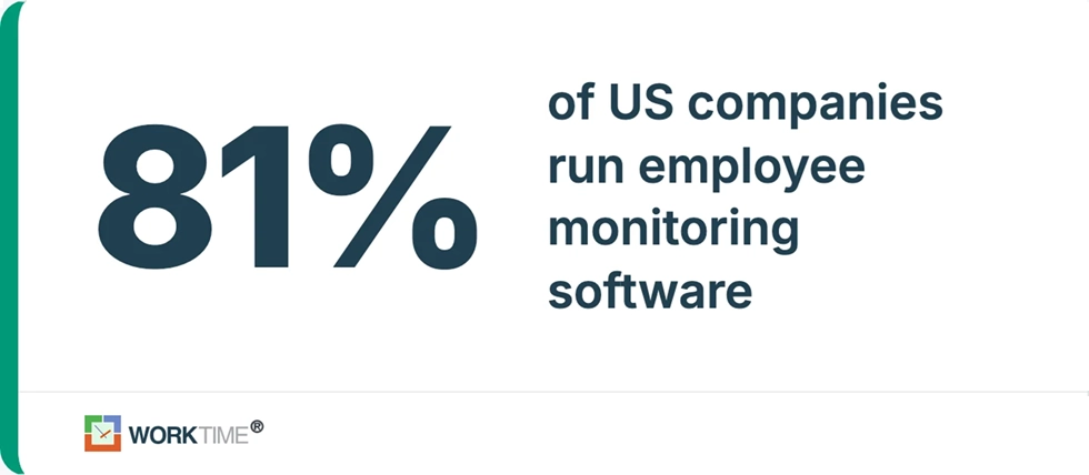 Descripción general de estadísticas de monitoreo de WorkTime.