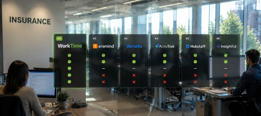 WorkTime monitoring for insurance teams