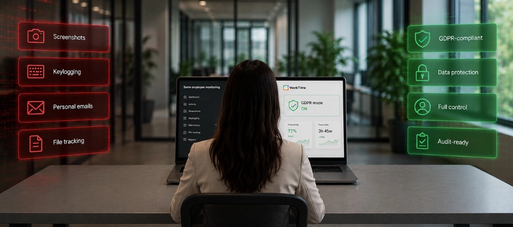 WorkTime monitoraggio conforme al GDPR
