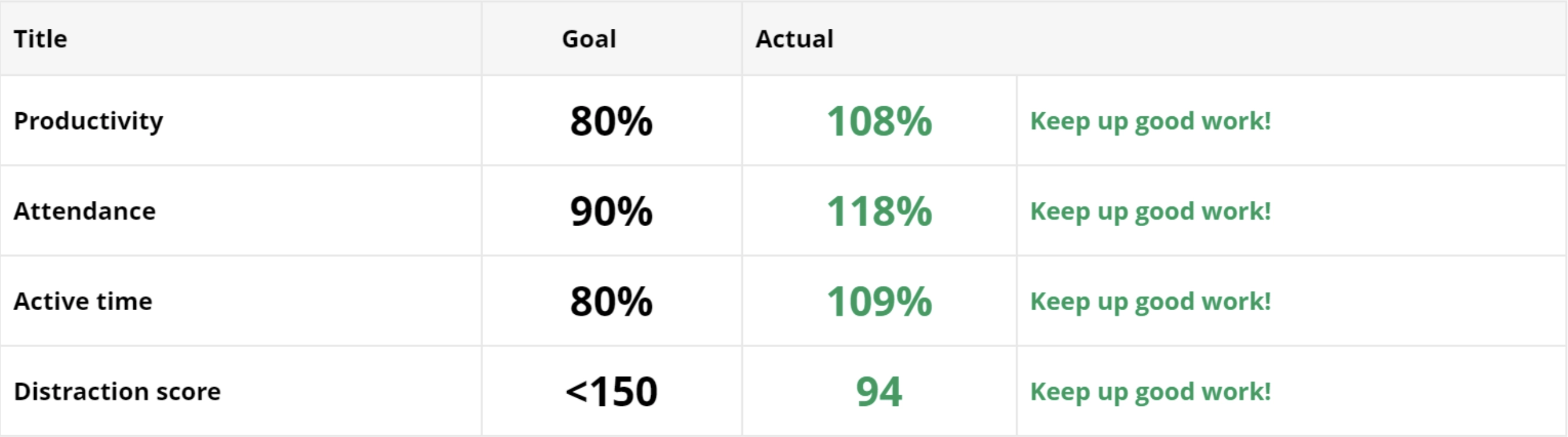 Goals report - WorkTime