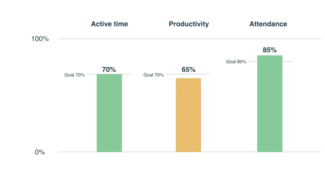 WorkTime. Enhance recruiting process with employee monitoring