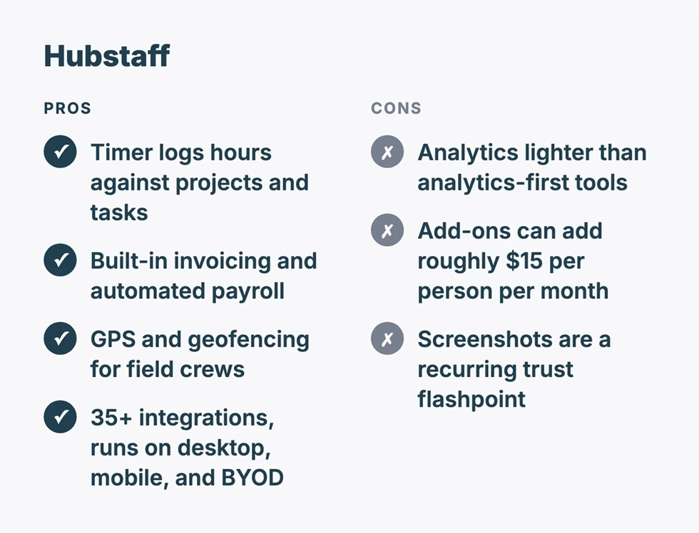 Aperçu des fonctionnalités de Hubstaff par WorkTime.
