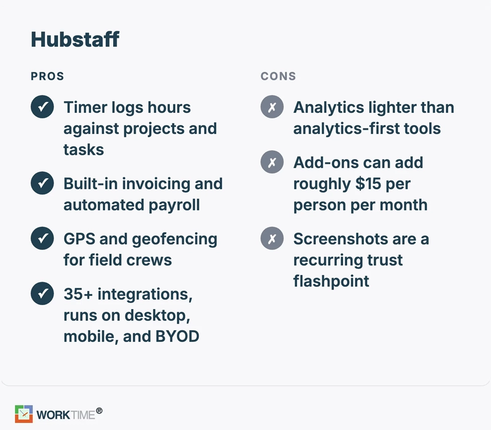 visão geral do WorkTime sobre os recursos do Hubstaff.