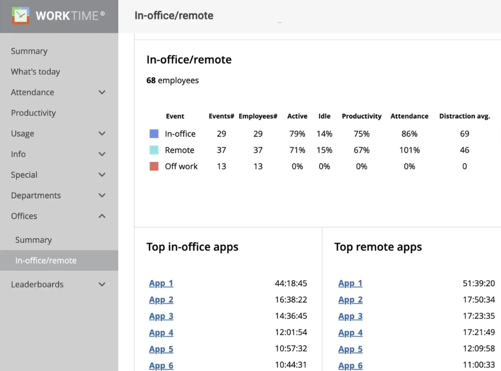 WorkTime remote employee monitoring