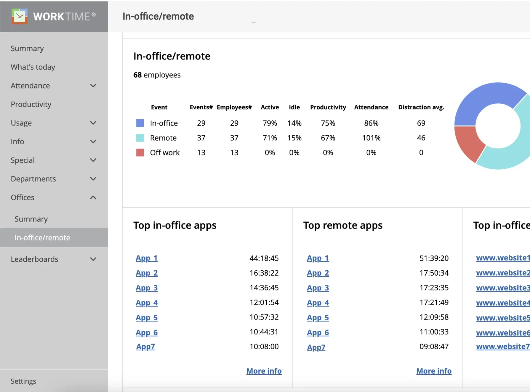 WorkTime. In-office/work-from-home/remote monitoring