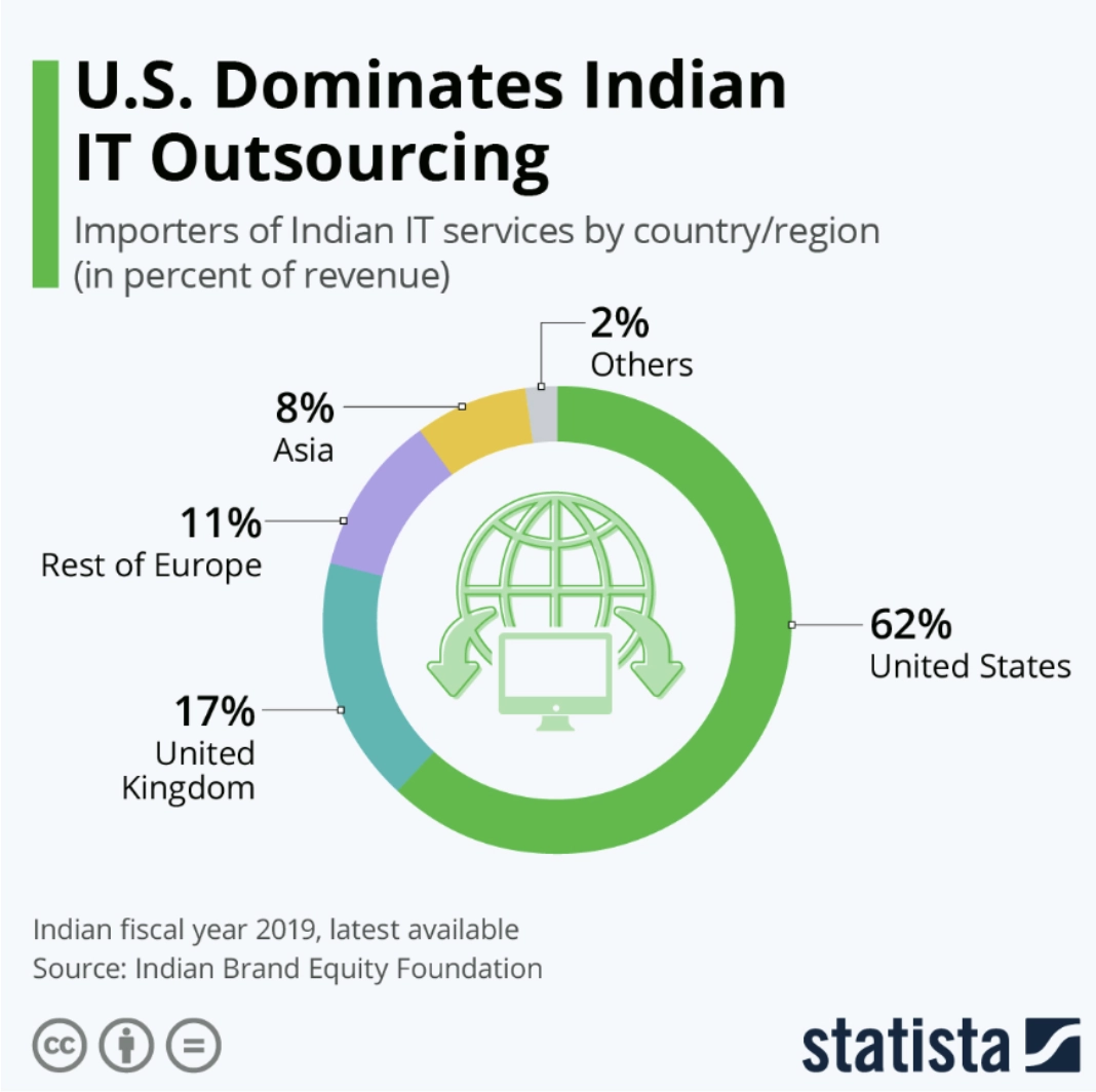 WorkTime - India outsourcing