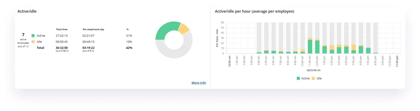 WorkTime. Employee monitoring for managers